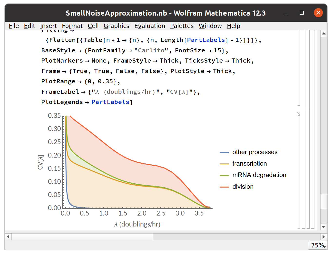 Computation of single-cell growth statistics (noise) using Mathematica